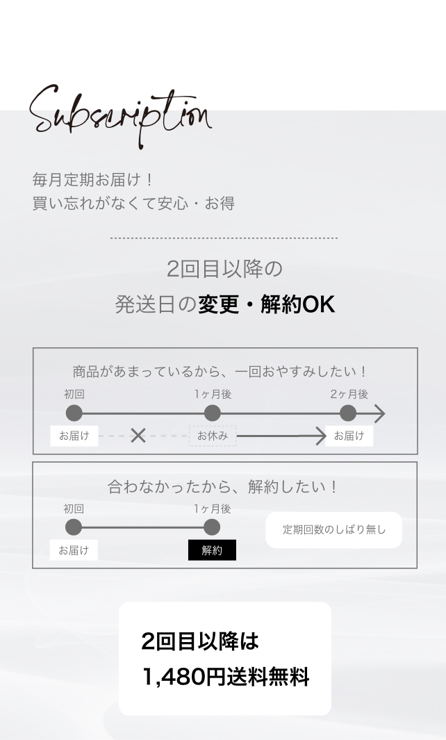 定期購入説明